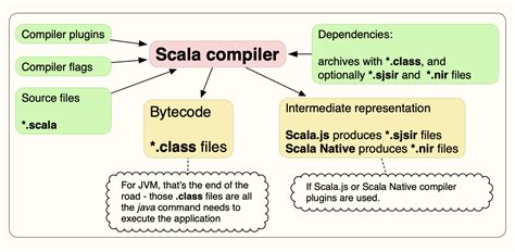Is Scala Open Source
