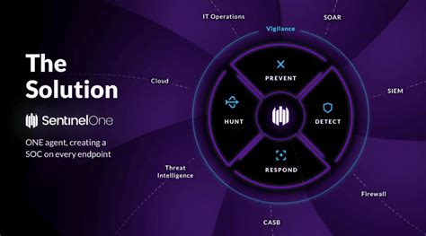 is sentinelone an edr