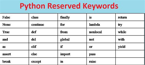 Is Set A Reserved Word In Python