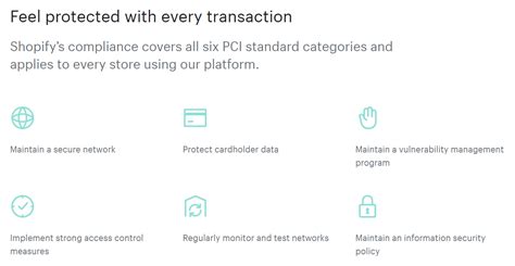 is shopify pci dss compliant