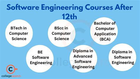 is software engineering a good course