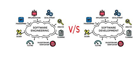 is software engineering and software development the same thing