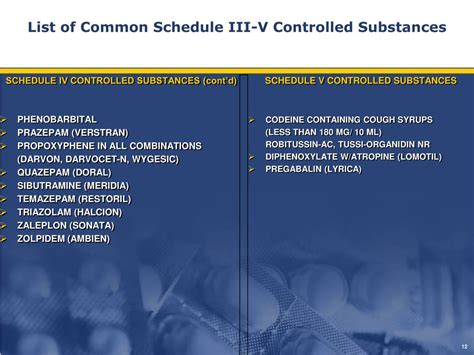 is sonata a controlled substance