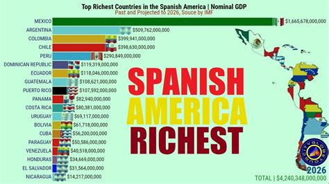 is spain a rich country