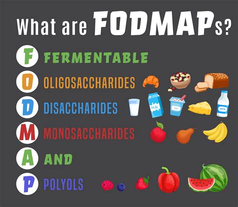is spam low fodmap