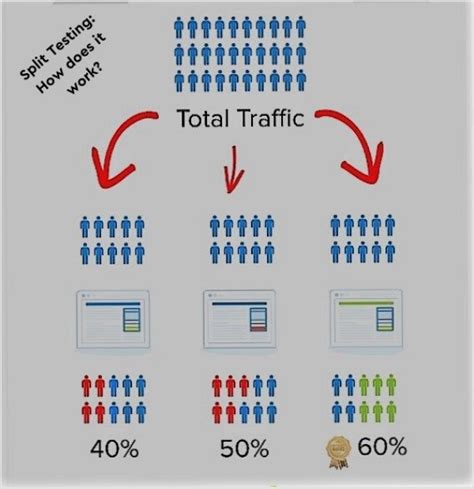 is split testing the same as a/b testing