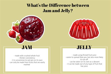 Is Spread And Jam The Same