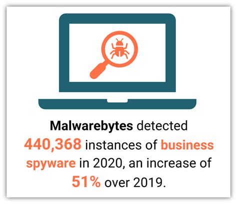 is spyware detectable