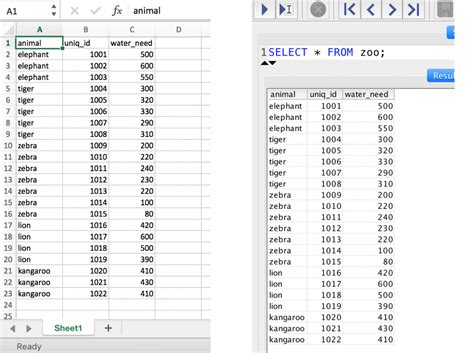 is sql needed for data analysis