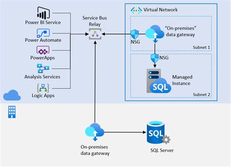 is sql server cloud based