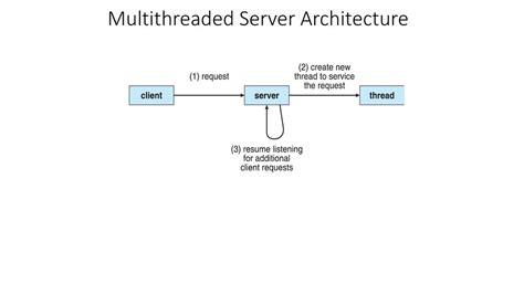 Is Sql Server Multithreaded