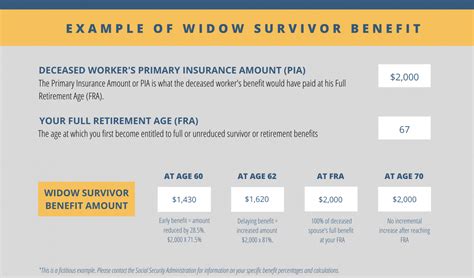 is ss survivor benefits taxable income