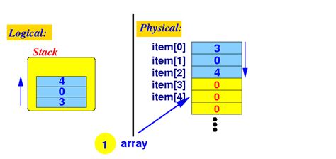 Is Stack An Interface