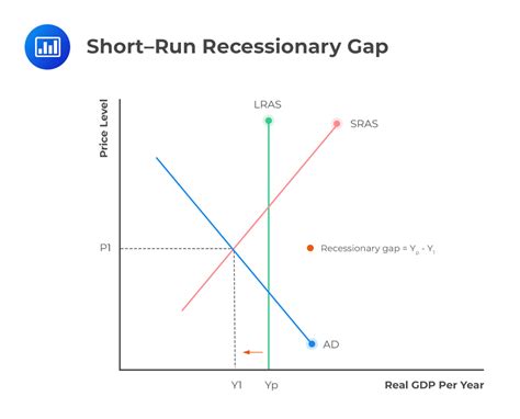 is stagflation a recessionary gap