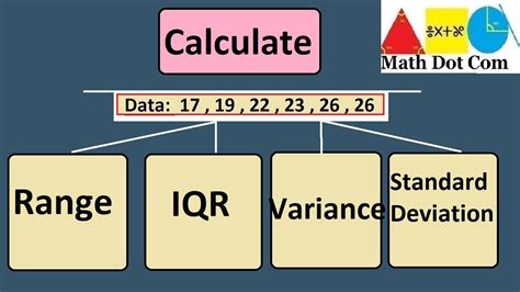 Is Standard Deviation The Same As Interquartile Range
