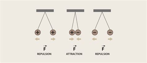 Is Static Energy Dangerous
