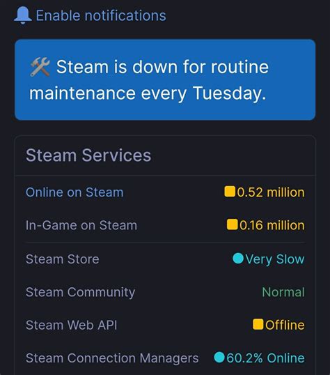 is steam down for maintenance