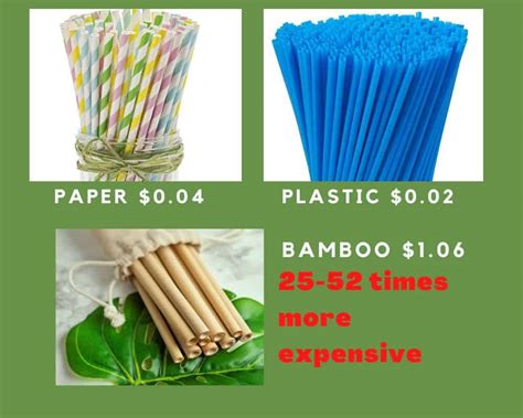 Is Straw Expensive
