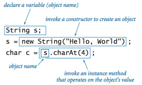 is string a reference type in java