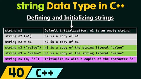 is string is a data type in c
