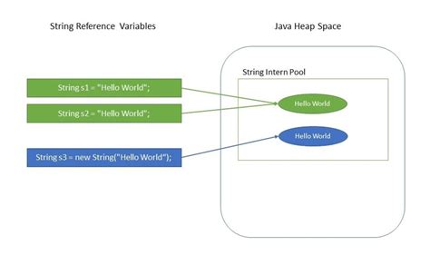 is string mutable in java