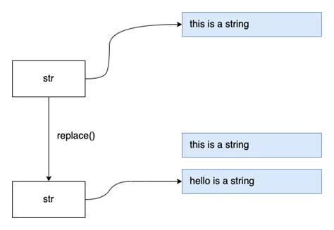 is string mutable in javascript