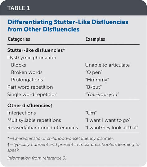 Understanding Stuttering: Is Stuttering a Disability and How Does it Impact Daily Life?