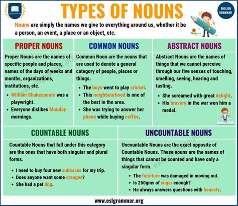 Is Summary A Noun