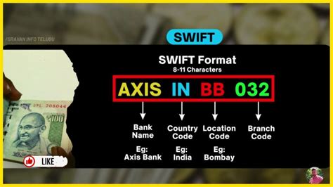 is swift code and ifsc code same in india