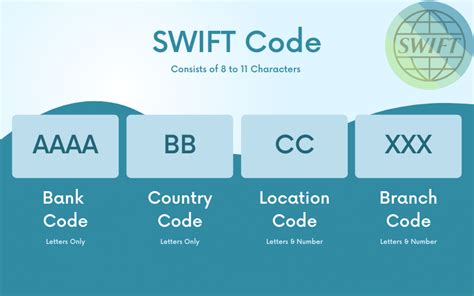 is swift code same as branch code
