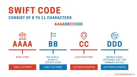 is swift code unique for a bank