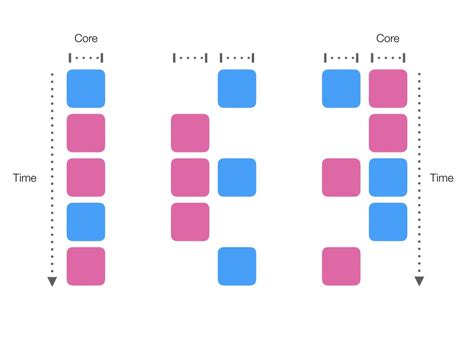 Is Swift Multithreaded