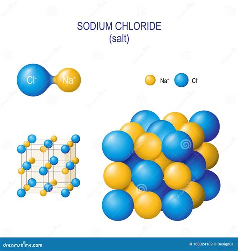 Is Table Salt An Example Of A Compound Molecule