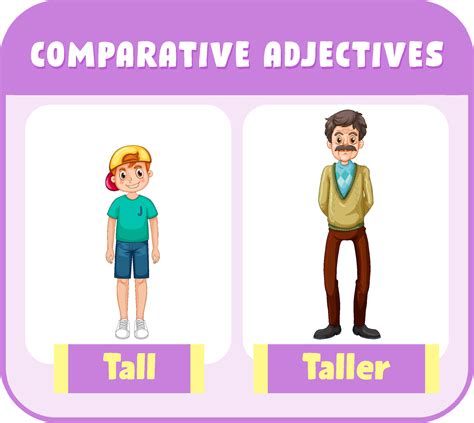 is taller an adjective