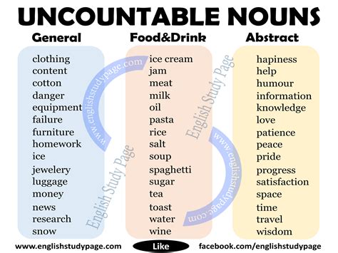 Is Tea Uncountable Noun