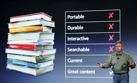 is teaching textbooks common core