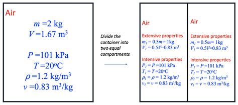 Unravel the Mystery: Temperature's Intensive vs. Extensive Truth
