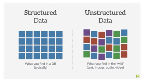 is text structured data