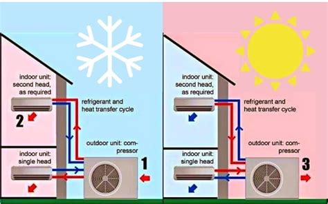 Is The Ac And Heater The Same Unit