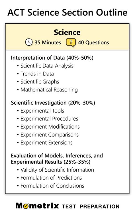is the act more math and science based