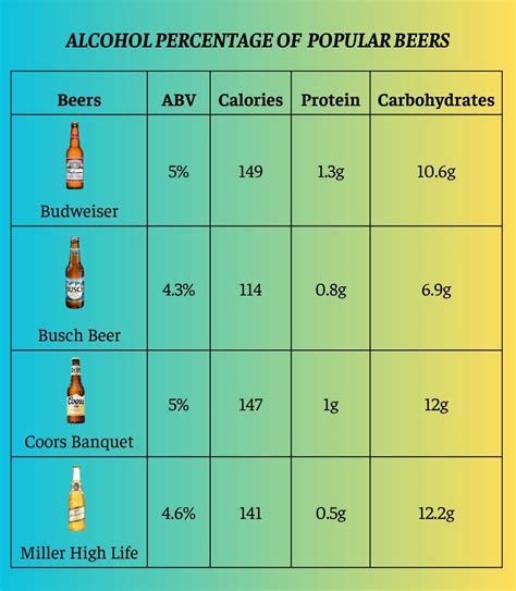Is The Alcohol Content In Beer Different In Each State