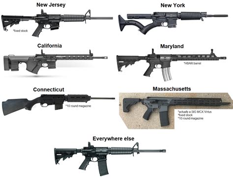 Is The Ar 15 Illegal In Massachusetts 
