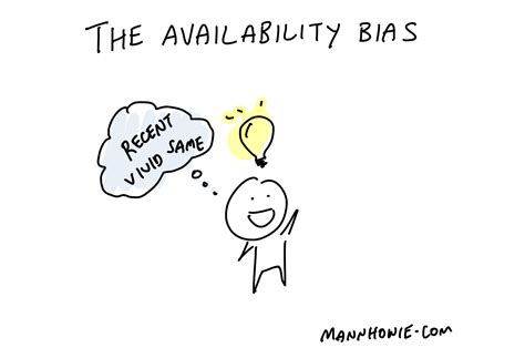 is the availability heuristic always a bias