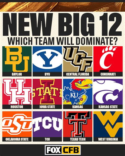 is the big 12 adding teams