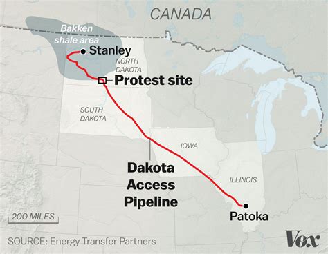 is the dakota pipeline open
