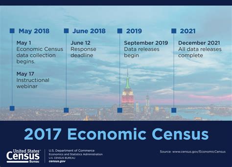 is the economic census survey mandatory