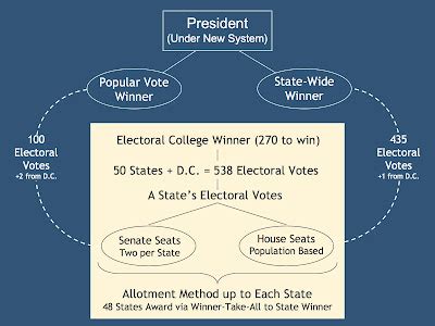is the electoral college a fair process