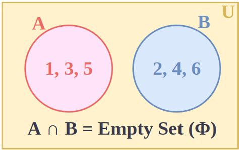 Is The Empty Set In All Sets