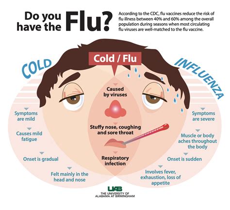 Is The Flu Contagious