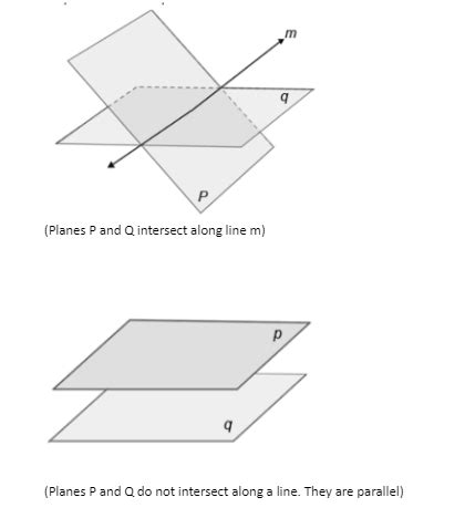 is the intersection of two distinct planes always a line